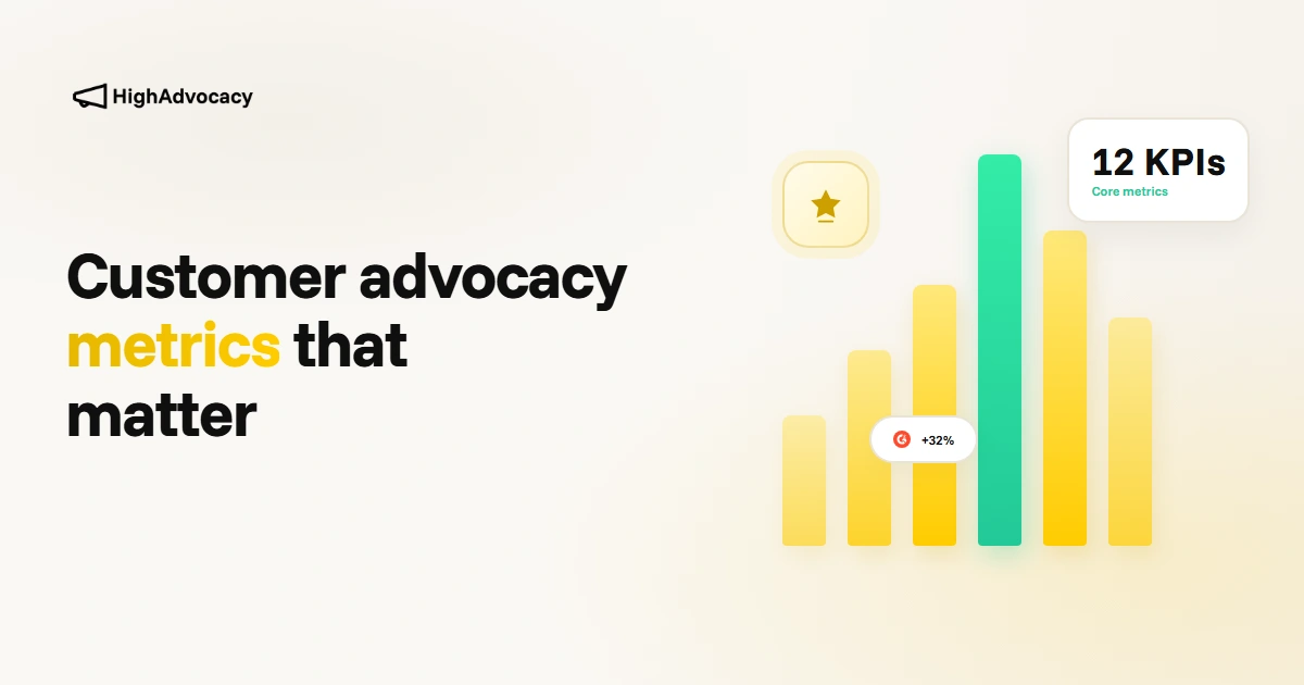 Dashboard showing customer advocacy metrics for a B2B SaaS team