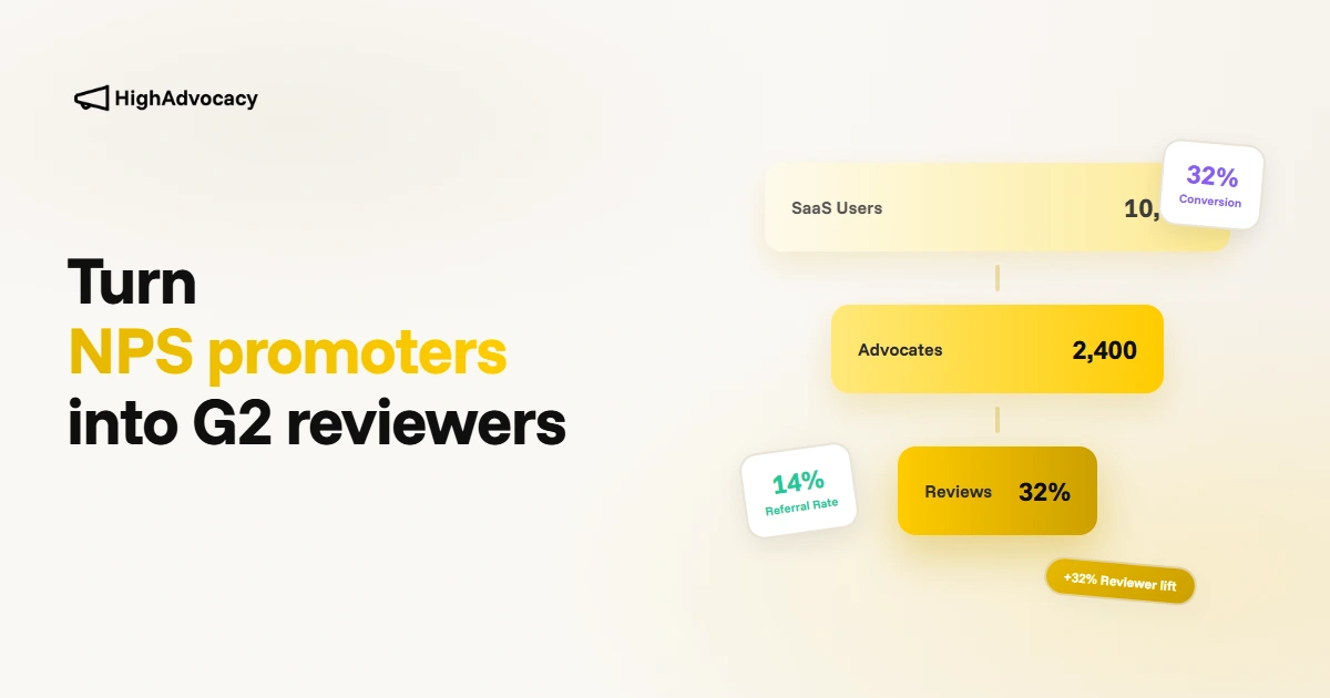Converting NPS promoters into G2 reviewers