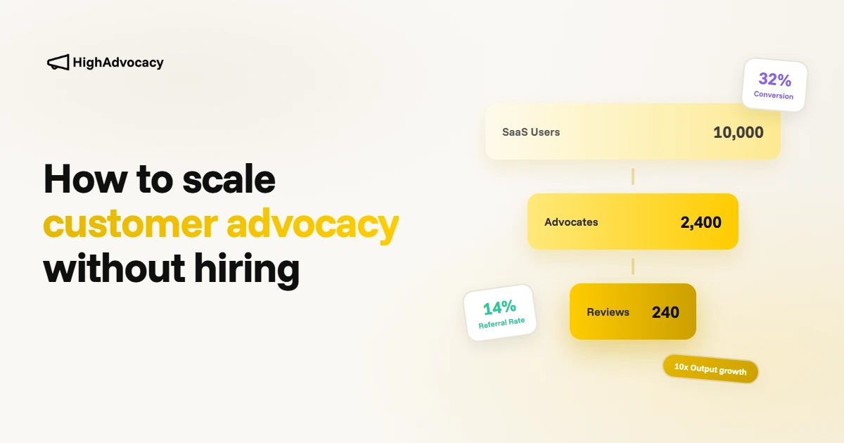 Automation workflow scaling customer advocacy program