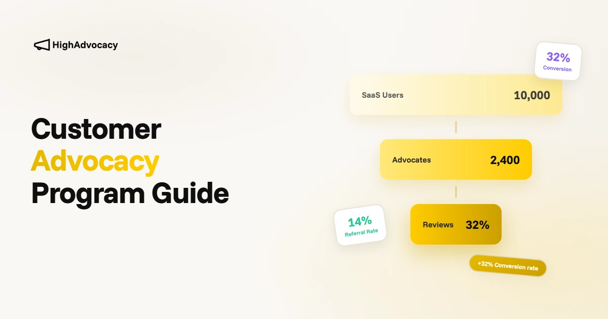 Customer advocacy program showing customers becoming brand advocates through reviews and referrals