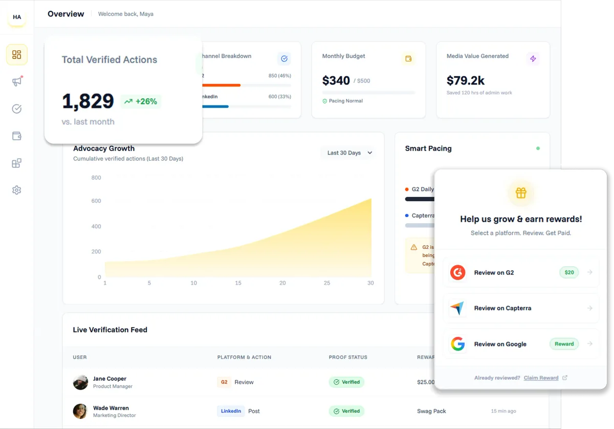 HighAdvocacy Dashboard